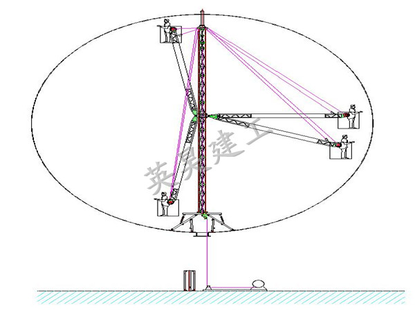 球罐設(shè)備_副本